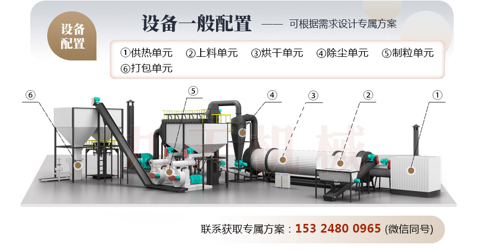 生物質(zhì)燃料烘干機結(jié)構(gòu)圖 生物質(zhì)燃料烘干機結(jié)構(gòu)圖