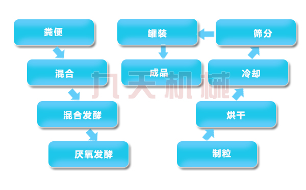 ˎ���ЙC�����a(ch��n)��ˇ