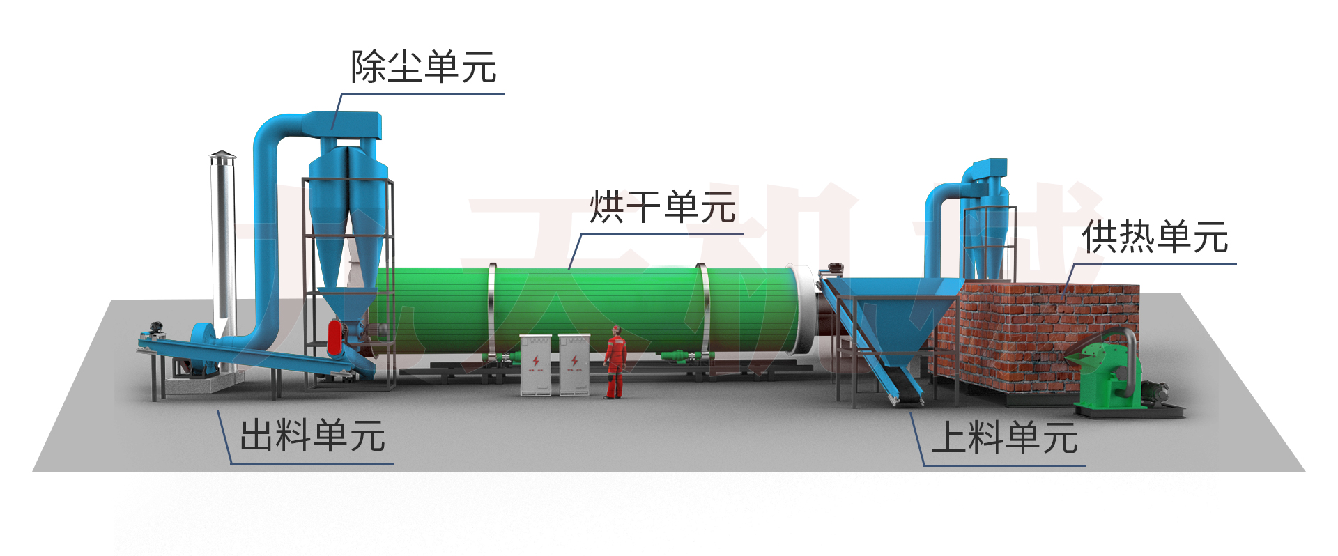 ��(g��u)���əC(j��)