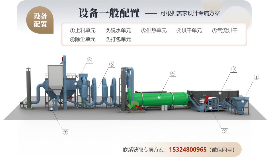 醬渣烘干機結構圖 醬渣烘干機結構圖